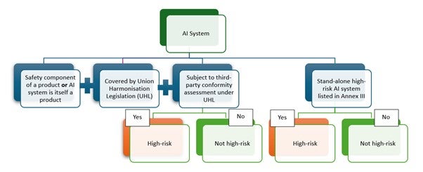 AI Fig. 1