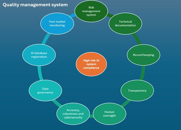 QMS Fig. 2