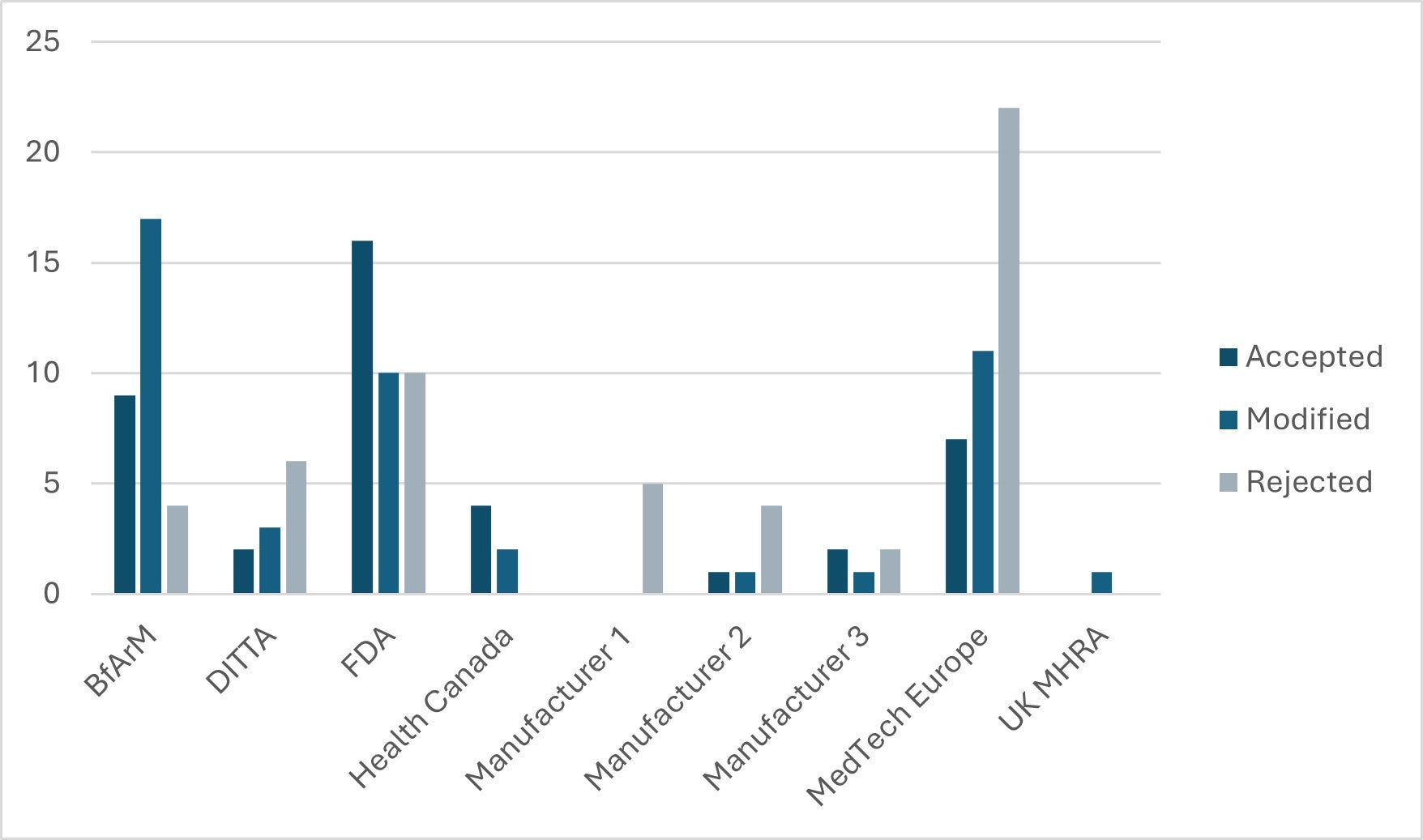 Figure 1 graph terminologies