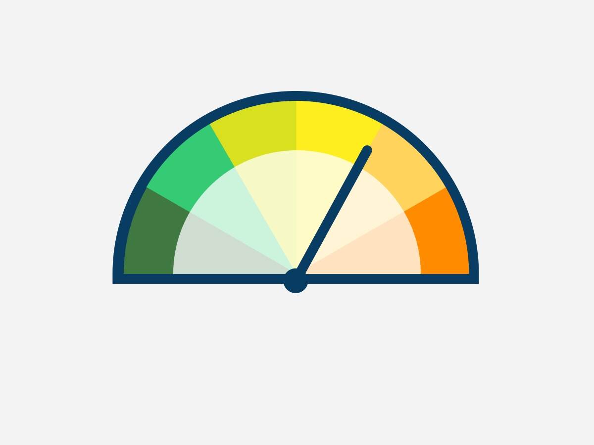 Risk meter